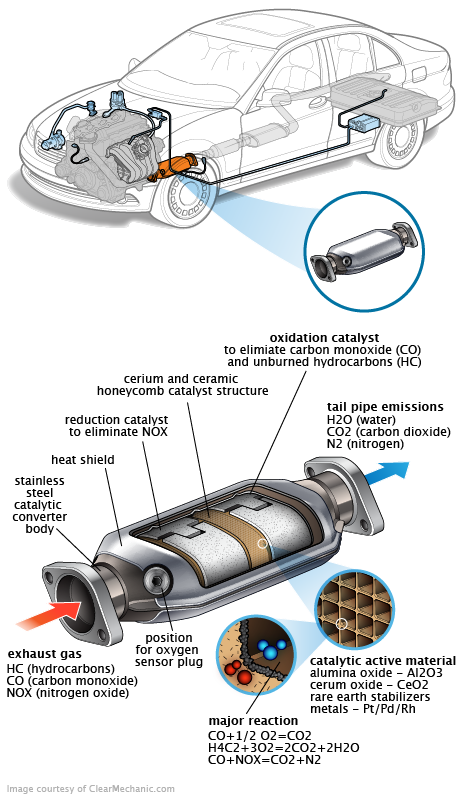 See B0717 repair manual